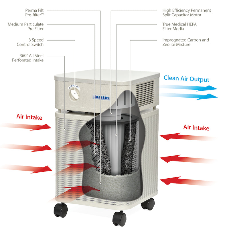 Austin Air® HealthMate+ Plus HM450 Standard HEPA Air Purifier — image 5